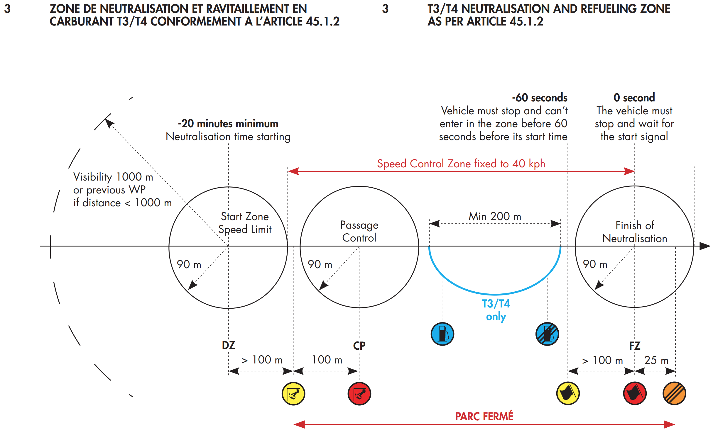 Neutralisation and refueling zone as per article 45.1.2