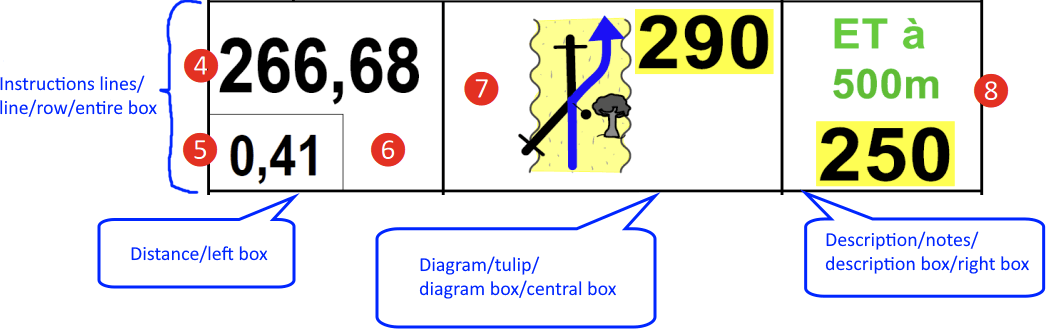 Roadbook row layout explained