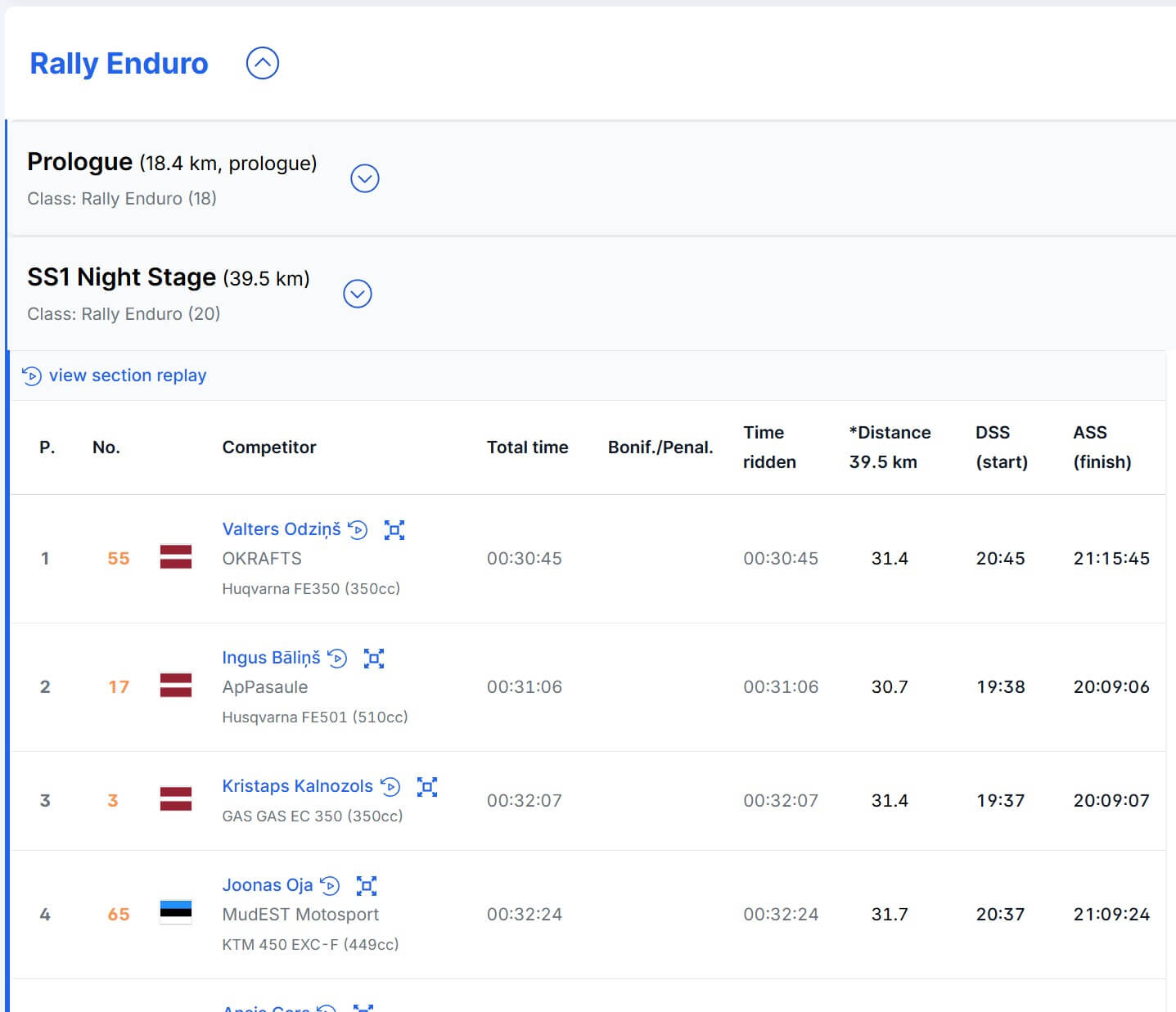 Event results example on RoadbookRally.com
